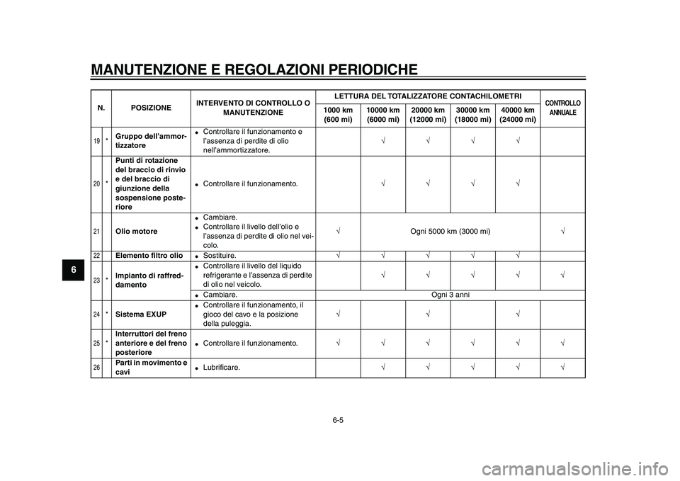 YAMAHA WR 250X 2009  Manuale duso (in Italian)  
MANUTENZIONE E REGOLAZIONI PERIODICHE
 
6-5 
1
2
3
4
5
6
7
8
9
 
19
 
* 
Gruppo dell’ammor-
tizzatore 
 
Controllare il funzionamento e 
l’assenza di perdite di olio 
nell’ammortizzatore. 
