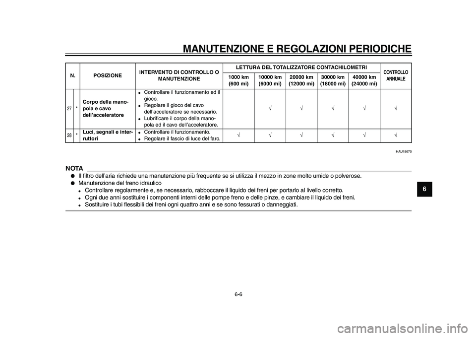 YAMAHA WR 250X 2009  Manuale duso (in Italian)  
MANUTENZIONE E REGOLAZIONI PERIODICHE
 
6-6 
2
3
4
5
67
8
9
 
HAU18670
NOTA
 
 
Il filtro dell’aria richiede una manutenzione più frequente se si utilizza il mezzo in zone molto umide o polveros