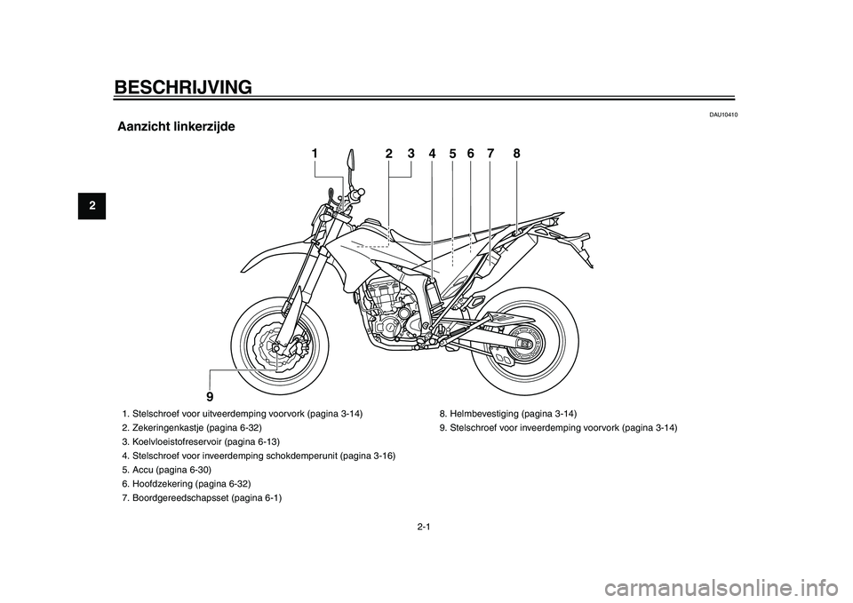 YAMAHA WR 250X 2009  Instructieboekje (in Dutch)  
2-1 
1
2
3
4
5
6
7
8
9
 
BESCHRIJVING  
DAU10410 
Aanzicht linkerzijde
4
5
1
2
3
6
7
8
9
 
1.  Stelschroef voor uitveerdemping voorvork (pagina 3-14)
2.  Zekeringenkastje (pagina 6-32)
3.  Koelvloei