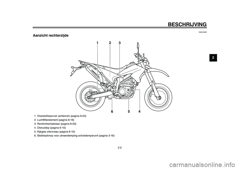 YAMAHA WR 250X 2009  Instructieboekje (in Dutch)  
BESCHRIJVING 
2-2 
2
3
4
5
6
7
8
9
 
DAU10420 
Aanzicht rechterzijde
3
1
2
5
4
6 
1.  Vloeistofreservoir achterrem (pagina 6-24)
2.  Luchtﬁlterelement (pagina 6-16)
3.  Remlichtschakelaar (pagina 