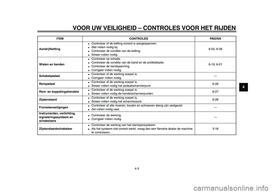 YAMAHA WR 250X 2009  Instructieboekje (in Dutch)  
VOOR UW VEILIGHEID – CONTROLES VOOR HET RIJDEN 
4-3 
2
3
45
6
7
8
9
 
Aandrijfketting 
 
Controleer of de ketting correct is aangespannen. 
 
Stel indien nodig bij. 
 
Controleer de conditie va