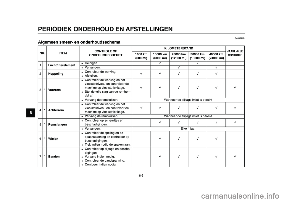 YAMAHA WR 250X 2009  Instructieboekje (in Dutch)  
PERIODIEK ONDERHOUD EN AFSTELLINGEN 
6-3 
1
2
3
4
5
6
7
8
9
 
DAU1770B 
Algemeen smeer- en onderhoudsschema  
NR. ITEMCONTROLE OF 
ONDERHOUDSBEURTKILOMETERSTAND 
JAARLIJKSE 
CONTROLE
 
1000 km 
(600