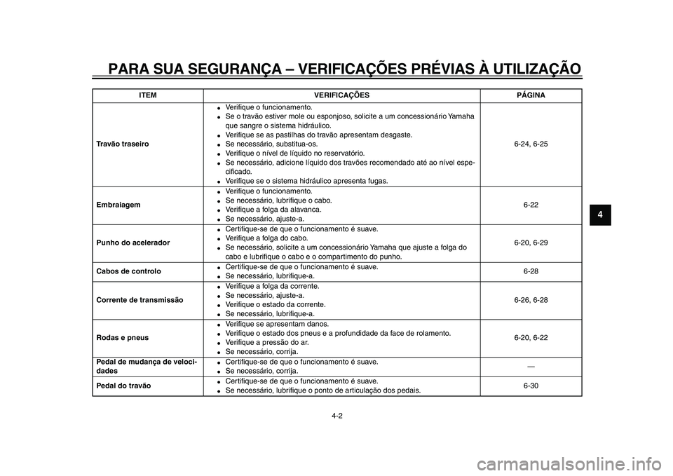 YAMAHA WR 250X 2009  Manual de utilização (in Portuguese)  
PARA SUA SEGURANÇA – VERIFICAÇÕES PRÉVIAS À UTILIZAÇÃO 
4-2 
2
3
45
6
7
8
9
 
Tr a vão traseiro 
 
Veriﬁque o funcionamento. 
 
Se o travão estiver mole ou esponjoso, solicite a um co
