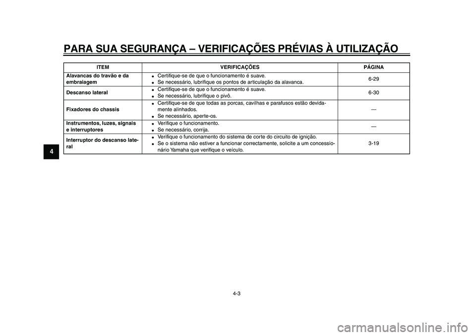 YAMAHA WR 250X 2009  Manual de utilização (in Portuguese)  
PARA SUA SEGURANÇA – VERIFICAÇÕES PRÉVIAS À UTILIZAÇÃO 
4-3 
1
2
3
4
5
6
7
8
9
 
Alavancas do travão e da 
embraiagem 
 
Certiﬁque-se de que o funcionamento é suave. 
 
Se necessário