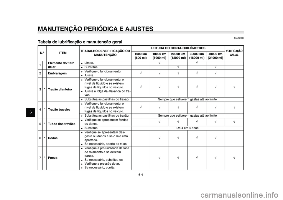 YAMAHA WR 250X 2009  Manual de utilização (in Portuguese)  
MANUTENÇÃO PERIÓDICA E AJUSTES 
6-4 
1
2
3
4
5
6
7
8
9
 
PAU1770B 
Tabela de lubrificação e manutenção geral  
N.ºITEMTRABALHO DE VERIFICAÇÃO OU 
MANUTENÇÃOLEITURA DO CONTA-QUILÓMETROS 
