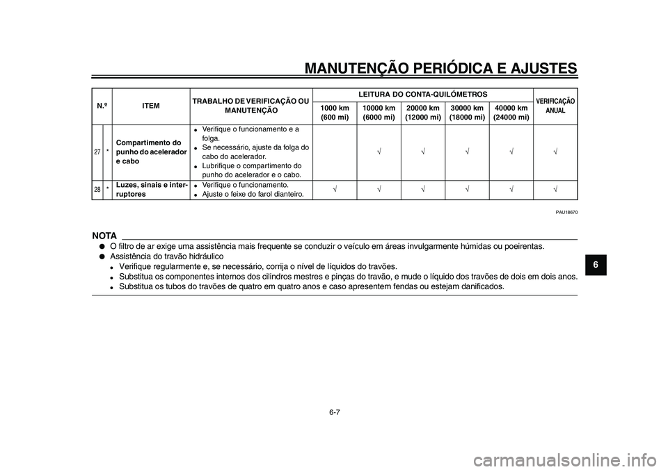 YAMAHA WR 250X 2009  Manual de utilização (in Portuguese)  
MANUTENÇÃO PERIÓDICA E AJUSTES 
6-7 
2
3
4
5
67
8
9
 
PAU18670
NOTA
 
 
O filtro de ar exige uma assistência mais frequente se conduzir o veículo em áreas invulgarmente húmidas ou poeirentas