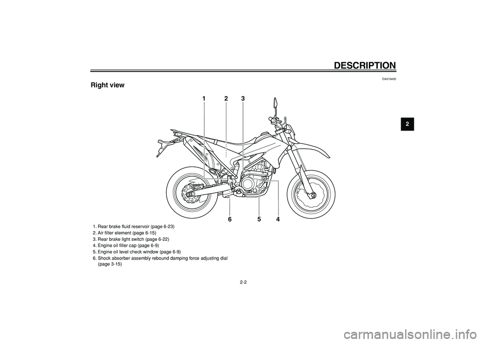 YAMAHA WR 250X 2008 User Guide  
DESCRIPTION 
2-2 
2
3
4
5
6
7
8
9
 
EAU10420 
Right view
3
1
2
5
4
6
 
1. Rear brake ﬂuid reservoir (page 6-23)
2. Air ﬁlter element (page 6-15)
3. Rear brake light switch (page 6-22)
4. Engine 