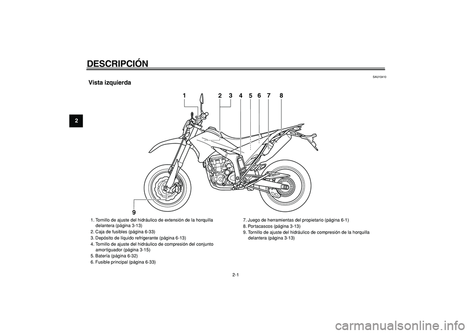 YAMAHA WR 250X 2008  Manuale de Empleo (in Spanish)  
2-1 
1
2
3
4
5
6
7
8
9
 
DESCRIPCIÓN  
SAU10410 
Vista izquierda
4
5
1
2
3
6
7
8
9
 
1. Tornillo de ajuste del hidráulico de extensión de la horquilla 
    delantera (página 3-13)
2. Caja de fus