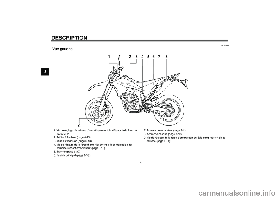YAMAHA WR 250X 2008  Notices Demploi (in French)  
2-1 
1
2
3
4
5
6
7
8
9
 
DESCRIPTION  
FAU10410 
Vue gauche
4
5
1
2
3
6
7
8
9
 
1. Vis de réglage de la force d’amortissement à la détente de la fourche
    (page 3-14)
2. Boîtier à fusibles 