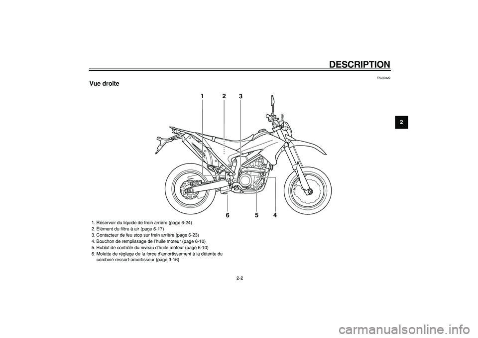 YAMAHA WR 250X 2008  Notices Demploi (in French)  
DESCRIPTION 
2-2 
2
3
4
5
6
7
8
9
 
FAU10420 
Vue droite
3
1
2
5
4
6
 
1. Réservoir du liquide de frein arrière (page 6-24)
2. Élément du ﬁltre à air (page 6-17)
3. Contacteur de feu stop sur