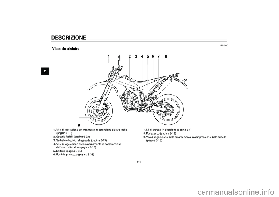 YAMAHA WR 250X 2008  Manuale duso (in Italian)  
2-1 
1
2
3
4
5
6
7
8
9
 
DESCRIZIONE 
 
HAU10410 
Vista da sinistra
4
5
1
2
3
6
7
8
9
 
1. Vite di regolazione smorzamento in estensione della forcella 
    (pagina 3-13)
2. Scatola fusibili (pagina