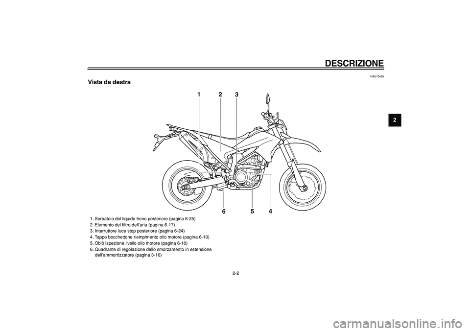 YAMAHA WR 250X 2008  Manuale duso (in Italian)  
DESCRIZIONE
 
2-2 
2
3
4
5
6
7
8
9
 
HAU10420 
Vista da destra
3
1
2
5
4
6
 
1. Serbatoio del liquido freno posteriore (pagina 6-25)
2. Elemento del ﬁltro dell’aria (pagina 6-17)
3. Interruttore