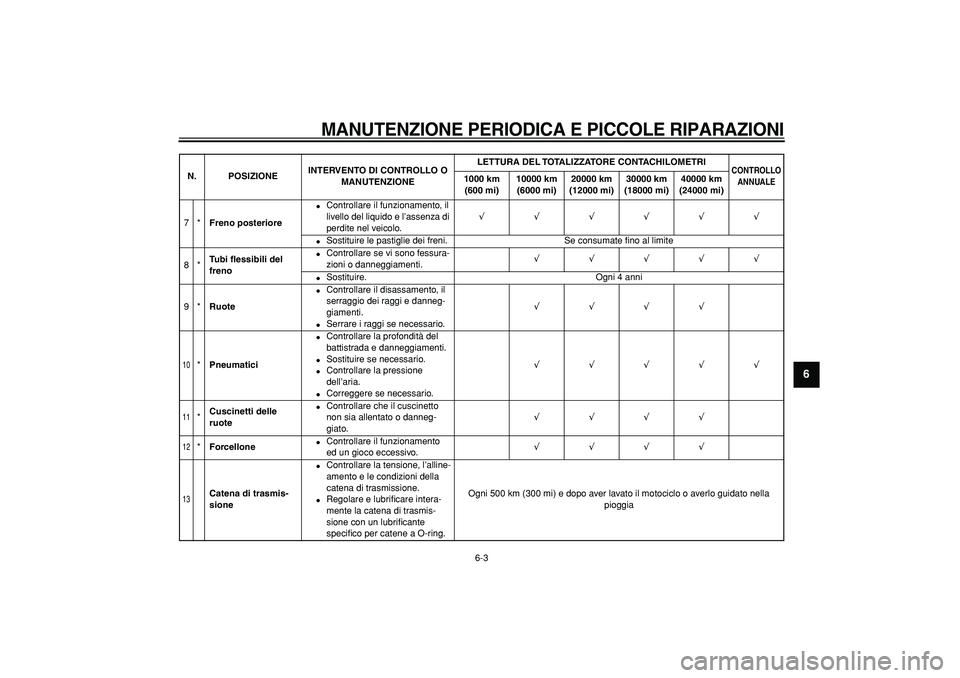 YAMAHA WR 250X 2008  Manuale duso (in Italian)  
MANUTENZIONE PERIODICA E PICCOLE RIPARAZIONI
 
6-3 
2
3
4
5
67
8
9
 
7* 
Freno posteriore 
 
Controllare il funzionamento, il 
livello del liquido e l’assenza di 
perdite nel veicolo. 
√√√