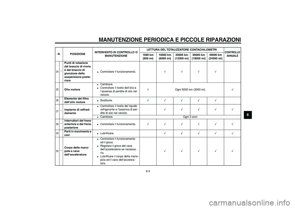 YAMAHA WR 250X 2008  Manuale duso (in Italian)  
MANUTENZIONE PERIODICA E PICCOLE RIPARAZIONI
 
6-5 
2
3
4
5
67
8
9
 
24
 
* 
Punti di rotazione 
del braccio di rinvio 
e del braccio di 
giunzione della 
sospensione poste-
riore 
 
Controllare il
