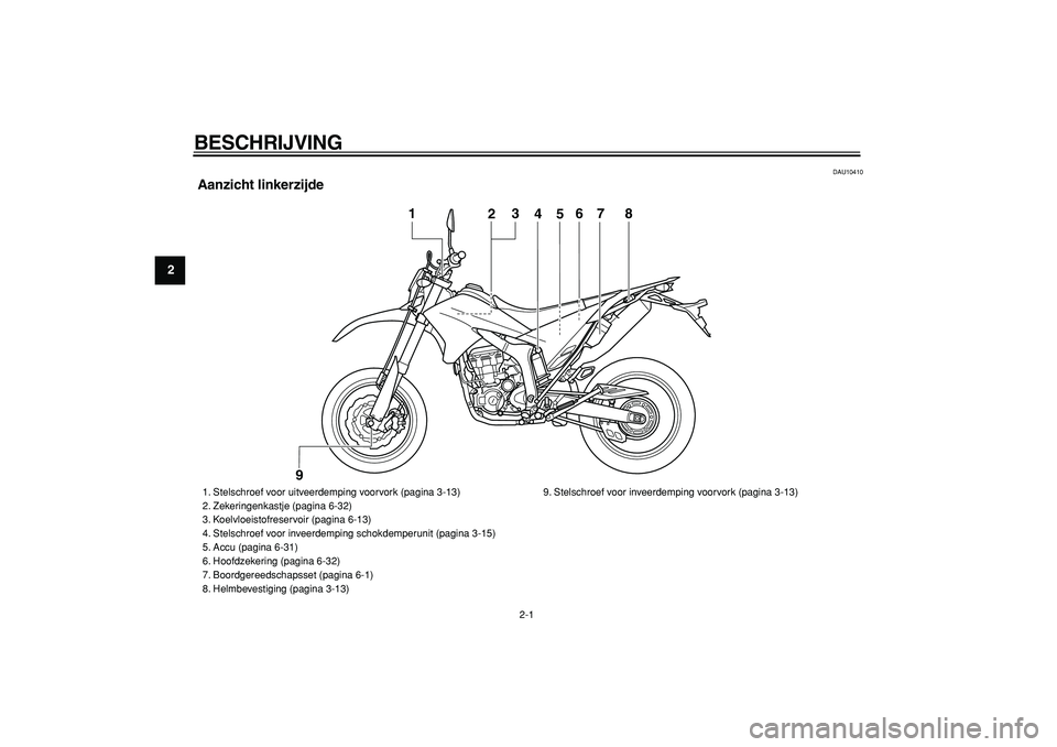 YAMAHA WR 250X 2008  Instructieboekje (in Dutch)  
2-1 
1
2
3
4
5
6
7
8
9
 
BESCHRIJVING  
DAU10410 
Aanzicht linkerzijde
4
5
1
2
3
6
7
8
9
 
1. Stelschroef voor uitveerdemping voorvork (pagina 3-13)
2. Zekeringenkastje (pagina 6-32)
3. Koelvloeisto