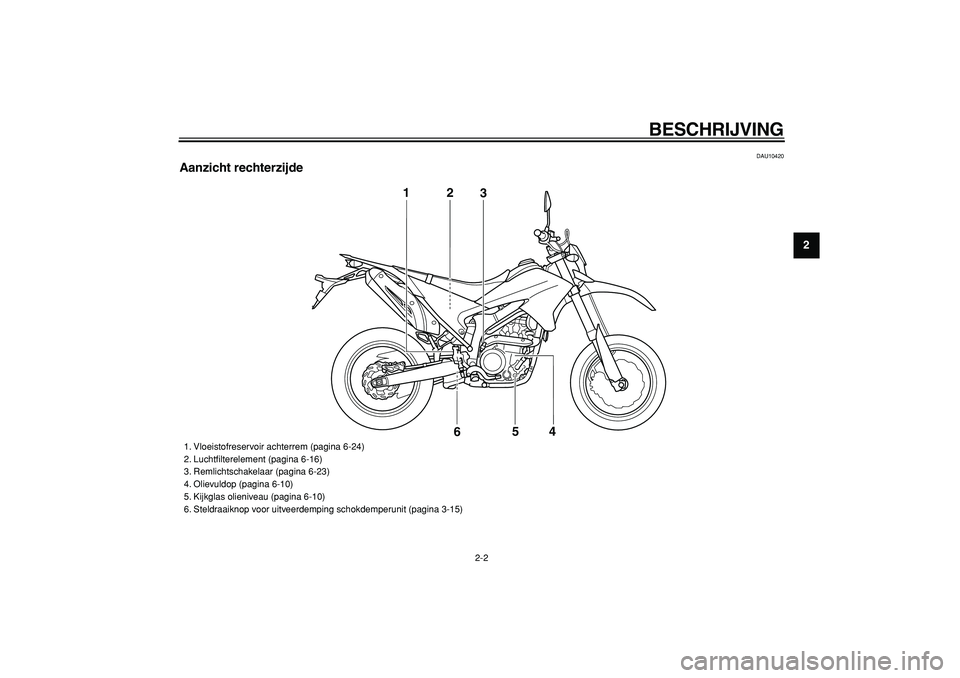 YAMAHA WR 250X 2008  Instructieboekje (in Dutch)  
BESCHRIJVING 
2-2 
2
3
4
5
6
7
8
9
 
DAU10420 
Aanzicht rechterzijde
3
1
2
5
4
6
 
1. Vloeistofreservoir achterrem (pagina 6-24)
2. Luchtﬁlterelement (pagina 6-16)
3. Remlichtschakelaar (pagina 6-