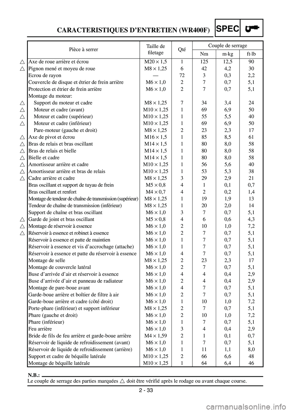 YAMAHA WR 400F 2002 Owners Manual 2 - 33
CARACTERISTIQUES D’ENTRETIEN (WR400F)SPEC
N.B.:
Le couple de serrage des parties marquées doit être vérifié après le rodage ou avant chaque course. Pièce à serrerTaille de
filetageQt YAMAHA WR 400F 2002 Owners Manual 2 - 33
CARACTERISTIQUES D’ENTRETIEN (WR400F)SPEC
N.B.:
Le couple de serrage des parties marquées doit être vérifié après le rodage ou avant chaque course. Pièce à serrerTaille de
filetageQt