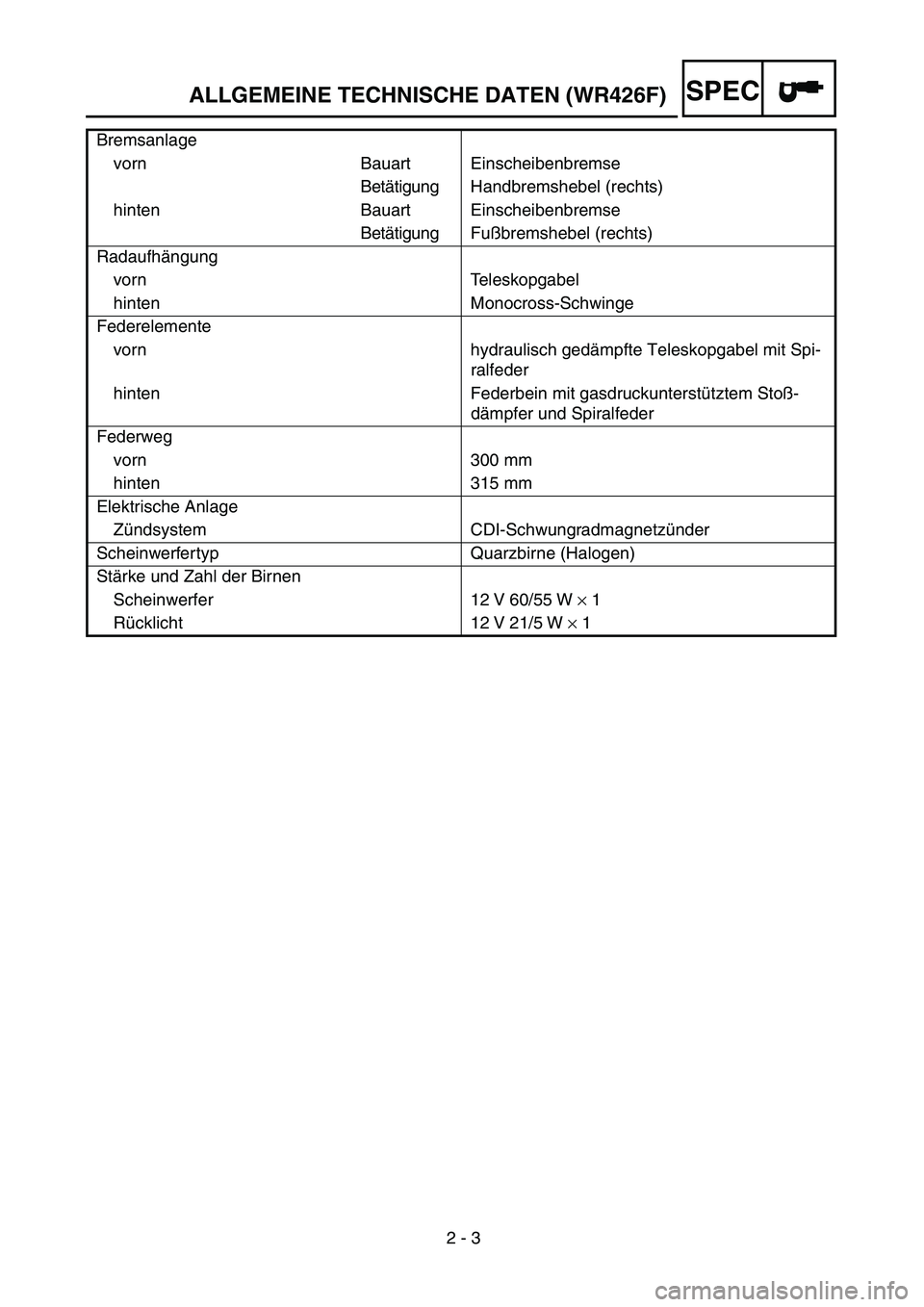 YAMAHA WR 426F 2002 Owners Manual 2 - 3
ALLGEMEINE TECHNISCHE DATEN (WR426F)SPEC
Bremsanlage
vorn Bauart Einscheibenbremse
Betätigung Handbremshebel (rechts)
hinten Bauart Einscheibenbremse
Betätigung Fußbremshebel (rechts)
Radaufh YAMAHA WR 426F 2002 Owners Manual 2 - 3
ALLGEMEINE TECHNISCHE DATEN (WR426F)SPEC
Bremsanlage
vorn Bauart Einscheibenbremse
Betätigung Handbremshebel (rechts)
hinten Bauart Einscheibenbremse
Betätigung Fußbremshebel (rechts)
Radaufh