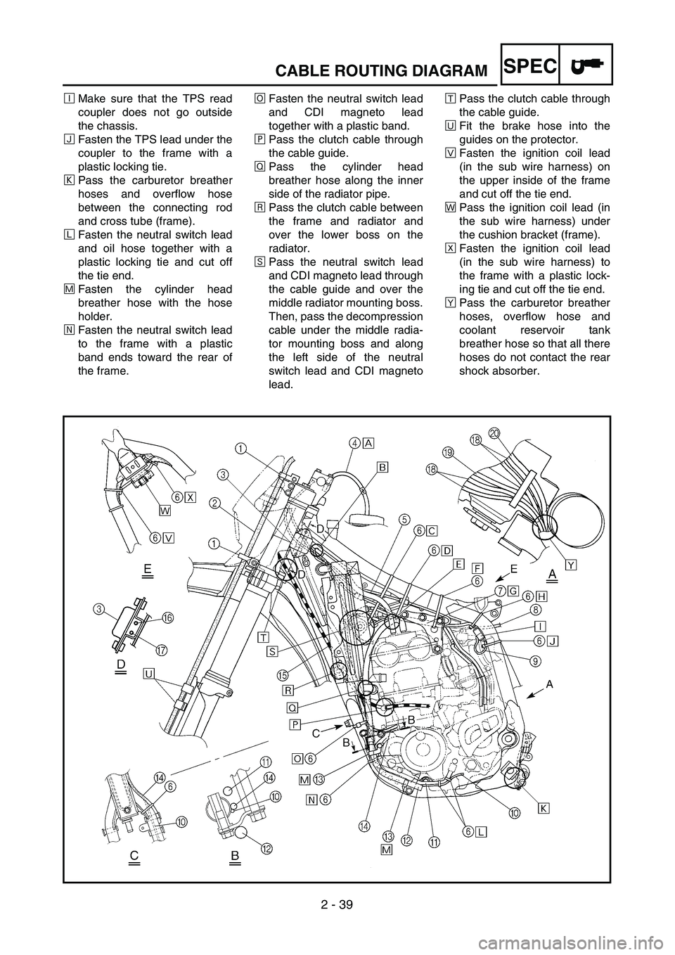 YAMAHA WR 426F 2002  Notices Demploi (in French) 2 - 39
SPECCABLE ROUTING DIAGRAM
ÈMake sure that the TPS read
coupler does not go outside
the chassis.
ÔFasten the TPS lead under the
coupler to the frame with a
plastic locking tie.
Pass the car