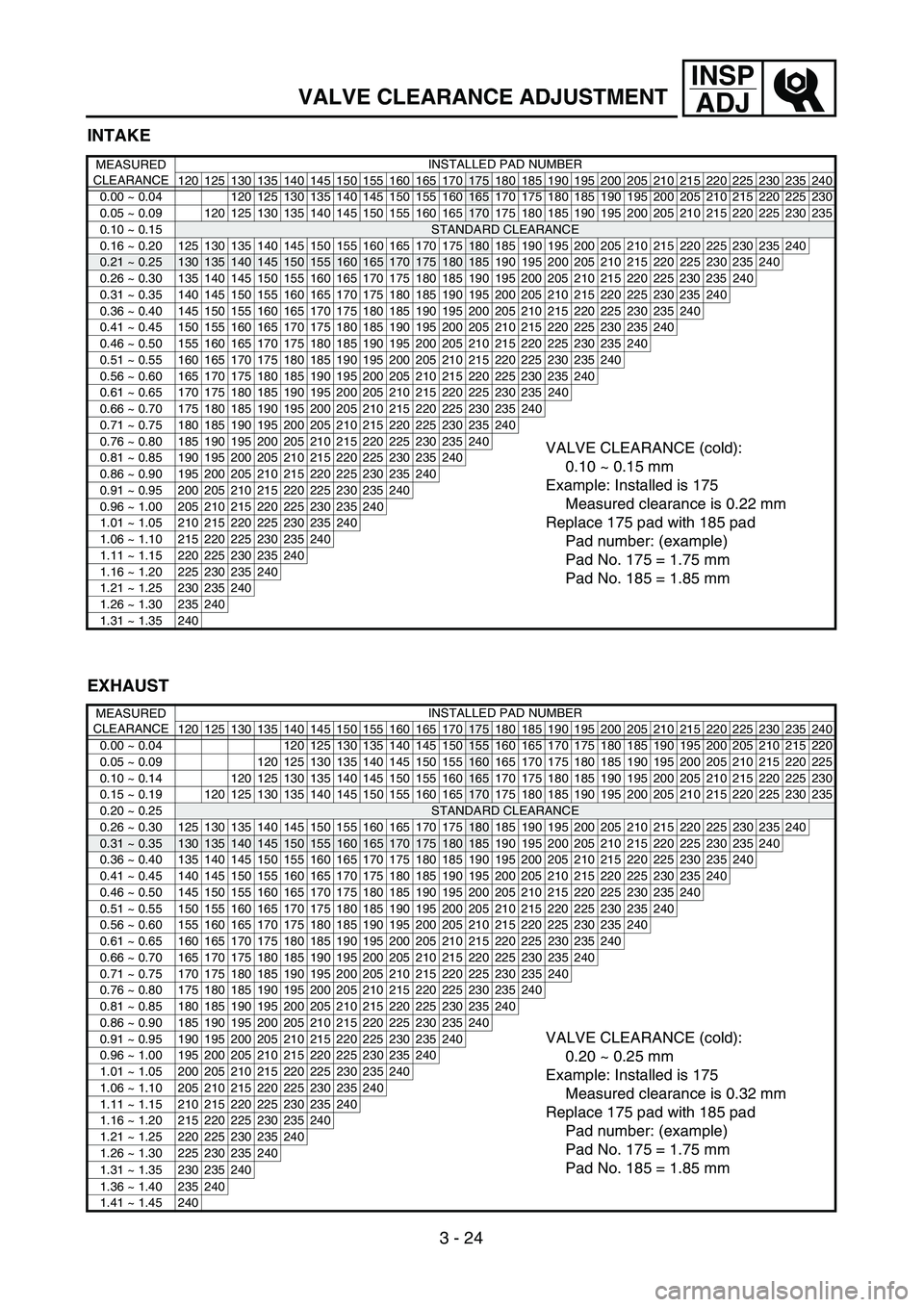 YAMAHA WR 400F 2002  Owners Manual 3 - 24
INSP
ADJ
VALVE CLEARANCE ADJUSTMENT
INTAKE
MEASURED 
CLEARANCEINSTALLED PAD NUMBER
120 125 130 135 140 145 150 155 160 165 170
175 180 185 190 195 200 205 210 215 220 225 230 235 240
0.00 ~ 0.0