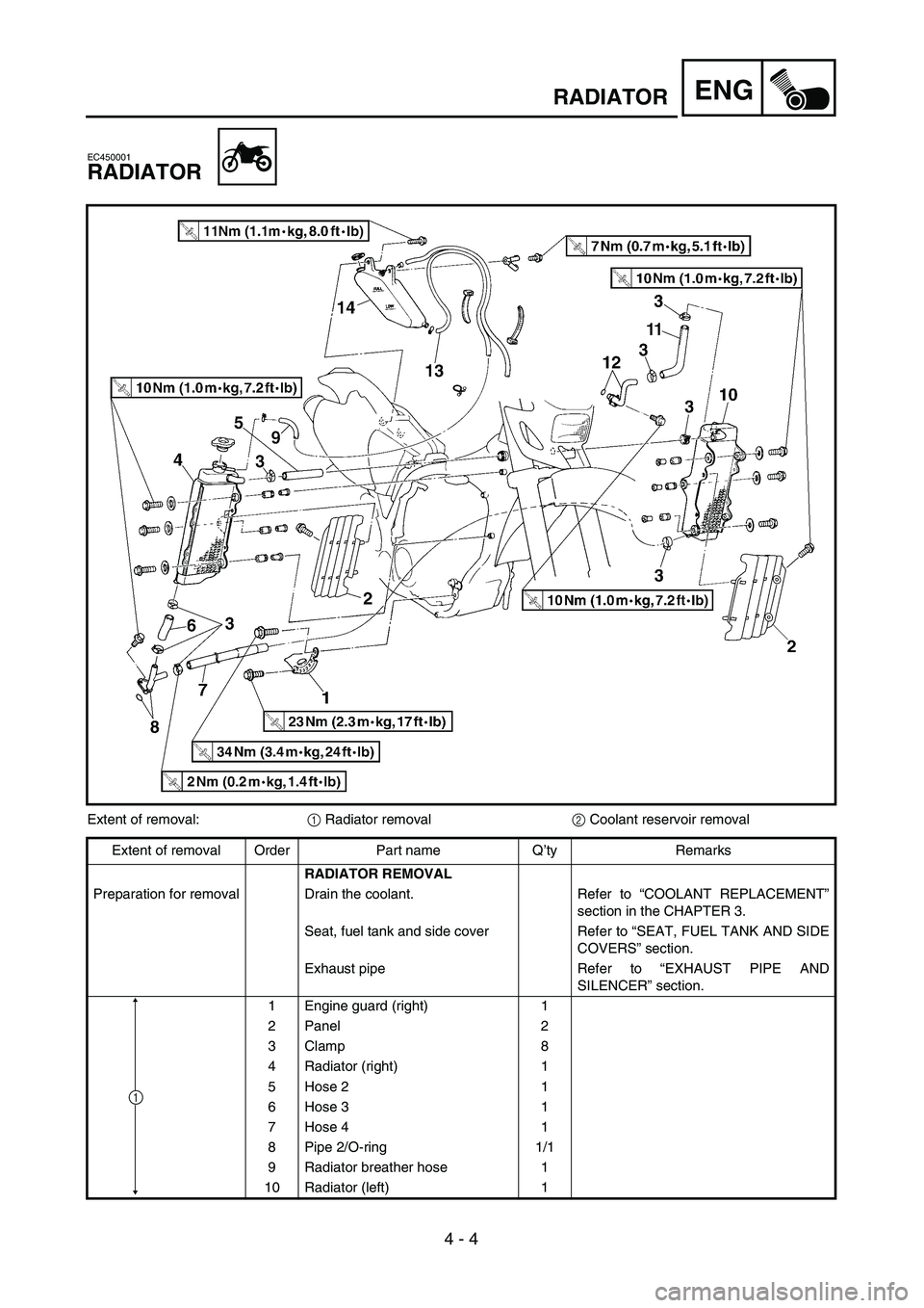 YAMAHA WR 426F 2002  Manuale de Empleo (in Spanish) ENG
4 - 4
RADIATOR
EC450001
RADIATOR
Extent of removal:1 Radiator removal2 Coolant reservoir removal
Extent of removal Order Part name Q’ty Remarks
RADIATOR REMOVAL
Preparation for removal Drain the