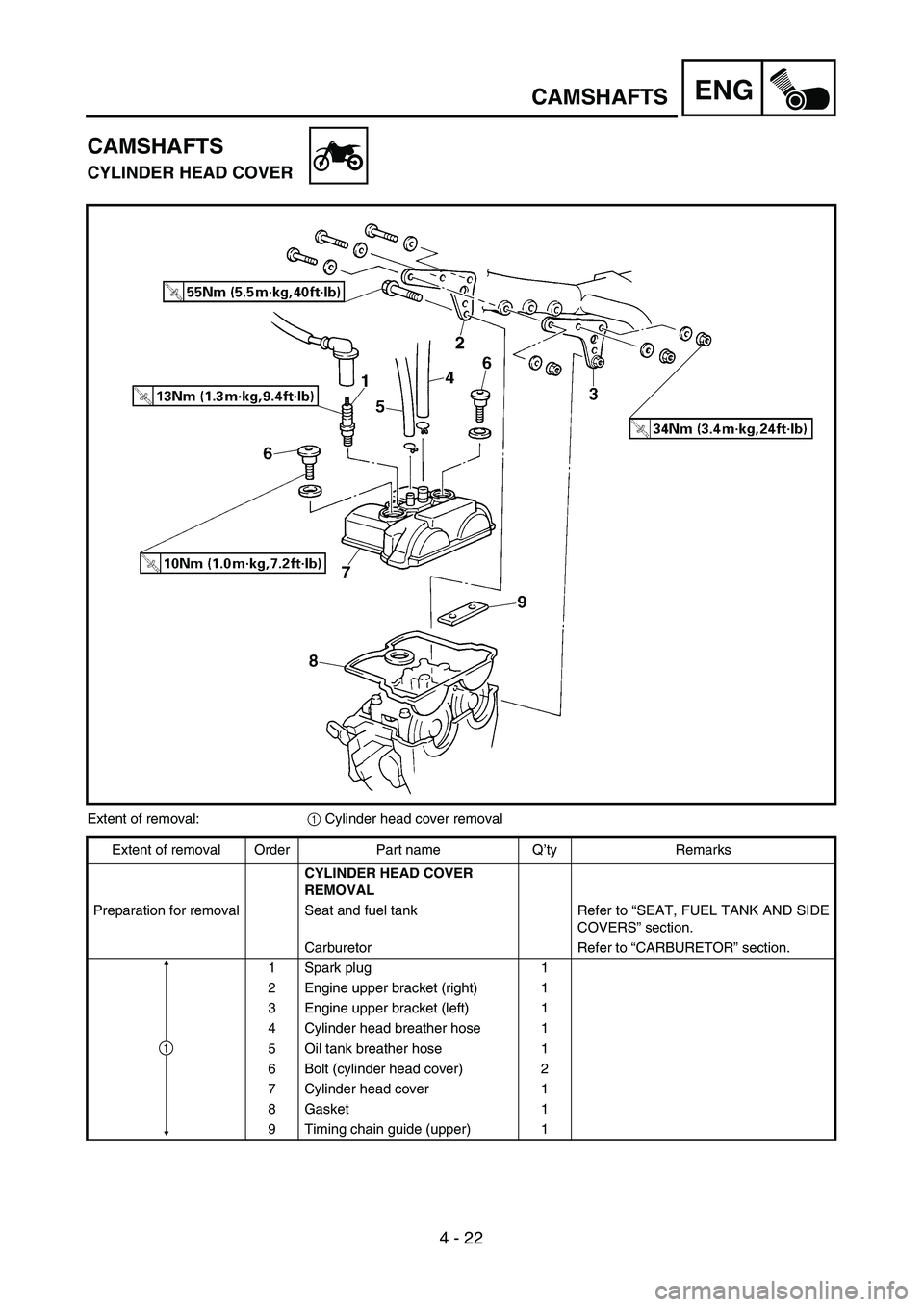 YAMAHA WR 426F 2002  Manuale de Empleo (in Spanish) ENG
4 - 22
CAMSHAFTS
CAMSHAFTS
CYLINDER HEAD COVER
Extent of removal:1 Cylinder head cover removal
Extent of removal Order Part name Q’ty Remarks
CYLINDER HEAD COVER 
REMOVAL
Preparation for removal