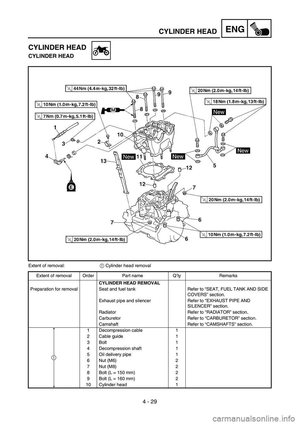 YAMAHA WR 426F 2002  Manuale de Empleo (in Spanish) ENG
4 - 29
CYLINDER HEAD
CYLINDER HEAD
CYLINDER HEAD
Extent of removal:1 Cylinder head removal
Extent of removal Order Part name Q’ty Remarks
CYLINDER HEAD REMOVAL
Preparation for removal Seat and f