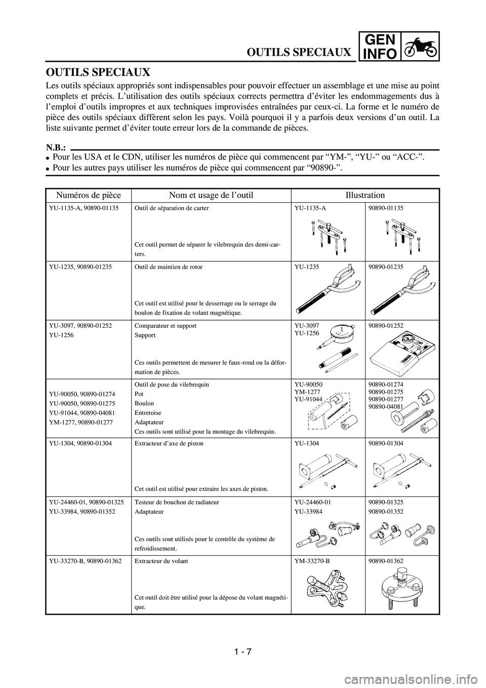 YAMAHA WR 426F 2002  Betriebsanleitungen (in German) GEN
INFO
OUTILS SPECIAUX
1 - 7
OUTILS SPECIAUX
Les outils spéciaux appropriés sont indispensables pour pouvoir effectuer un assemblage et une mise au point
complets et précis. L’utilisation des o