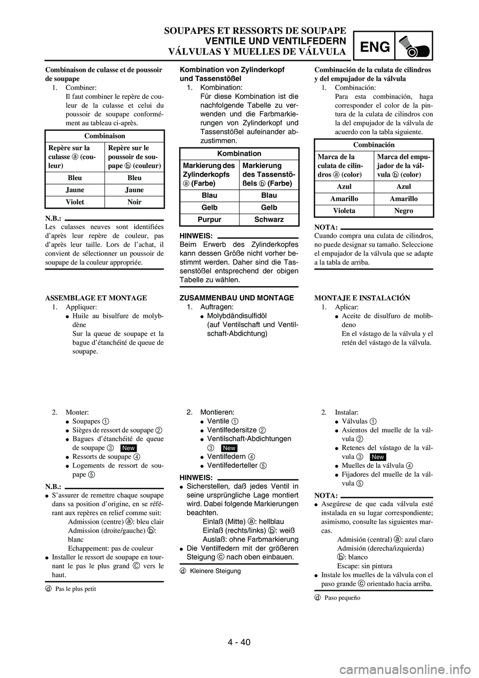 YAMAHA WR 400F 2002  Owners Manual ENG
4 - 40
SOUPAPES ET RESSORTS DE SOUPAPE
VENTILE UND VENTILFEDERN
VÁLVULAS Y MUELLES DE VÁLVULA
Kombination von Zylinderkopf 
und Tassenstößel
1. Kombination:
Für diese Kombination ist die
nach