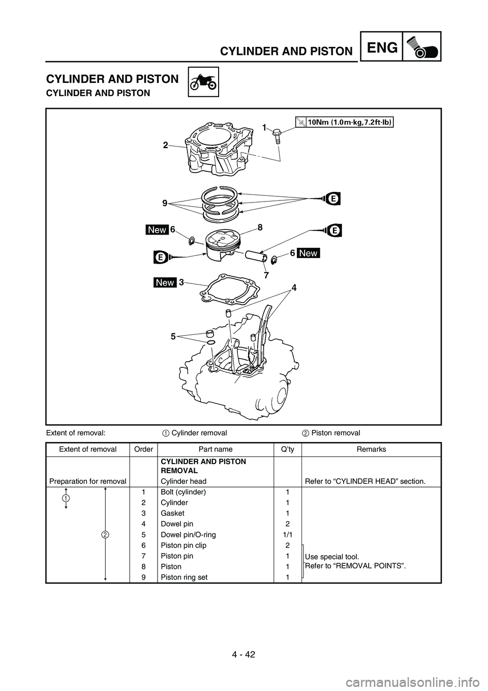 YAMAHA WR 400F 2002  Owners Manual ENG
4 - 42
CYLINDER AND PISTON
CYLINDER AND PISTON
CYLINDER AND PISTON
Extent of removal:1 Cylinder removal2 Piston removal
Extent of removal Order Part name Q’ty Remarks
CYLINDER AND PISTON 
REMOVA