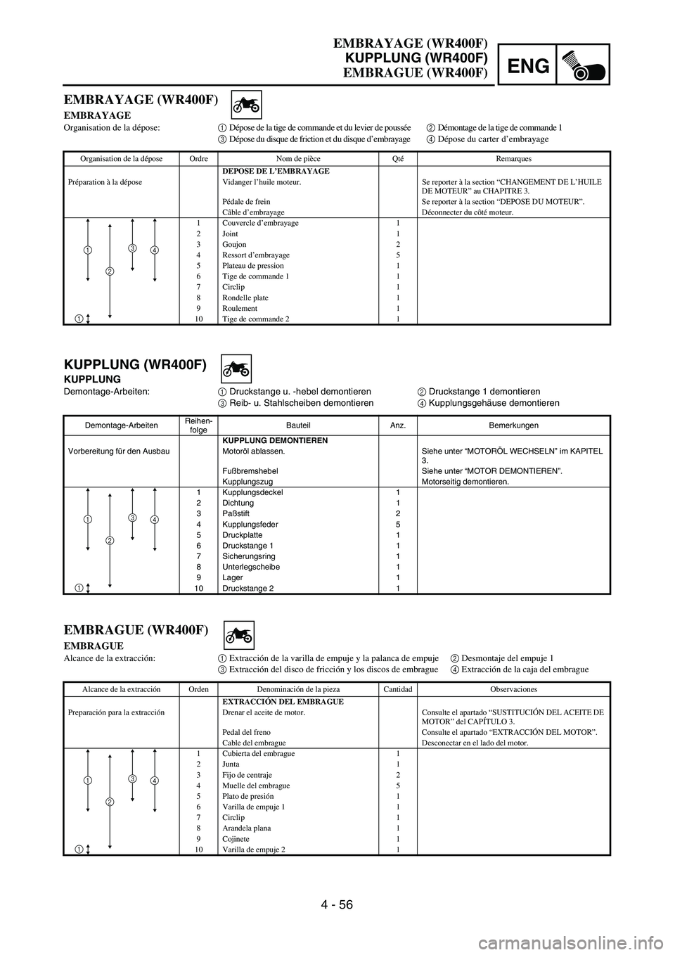 YAMAHA WR 426F 2002 Service Manual 4 - 56
ENG
KUPPLUNG (WR400F)
KUPPLUNG
Demontage-Arbeiten:1 Druckstange u. -hebel demontieren2 Druckstange 1 demontieren
3 Reib- u. Stahlscheiben demontieren4 Kupplungsgehäuse demontieren
Demontage-Ar