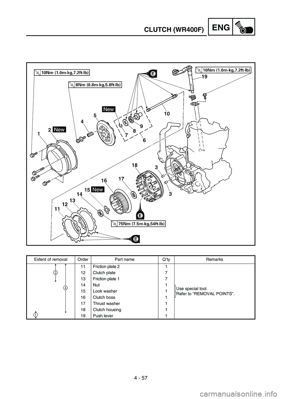 YAMAHA WR 400F 2002  Owners Manual ENG
4 - 57
CLUTCH (WR400F)
Extent of removal Order Part name Q’ty Remarks
11 Friction plate 2 1
12 Clutch plate 7
13 Friction plate 1 7
14 Nut 1
Use special tool.
Refer to “REMOVAL POINTS”. 15 L