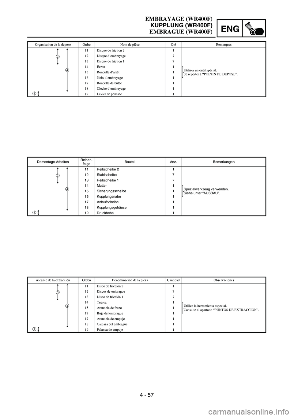 YAMAHA WR 400F 2002  Owners Manual 4 - 57
ENG
Demontage-ArbeitenReihen-
folgeBauteil Anz. Bemerkungen
11 Reibscheibe 2 1
12 Stahlscheibe 7
13 Reibscheibe 1 7
14 Mutter 1
Spezialwerkzeug verwenden.
Siehe unter “AUSBAU”. 15 Sicherung