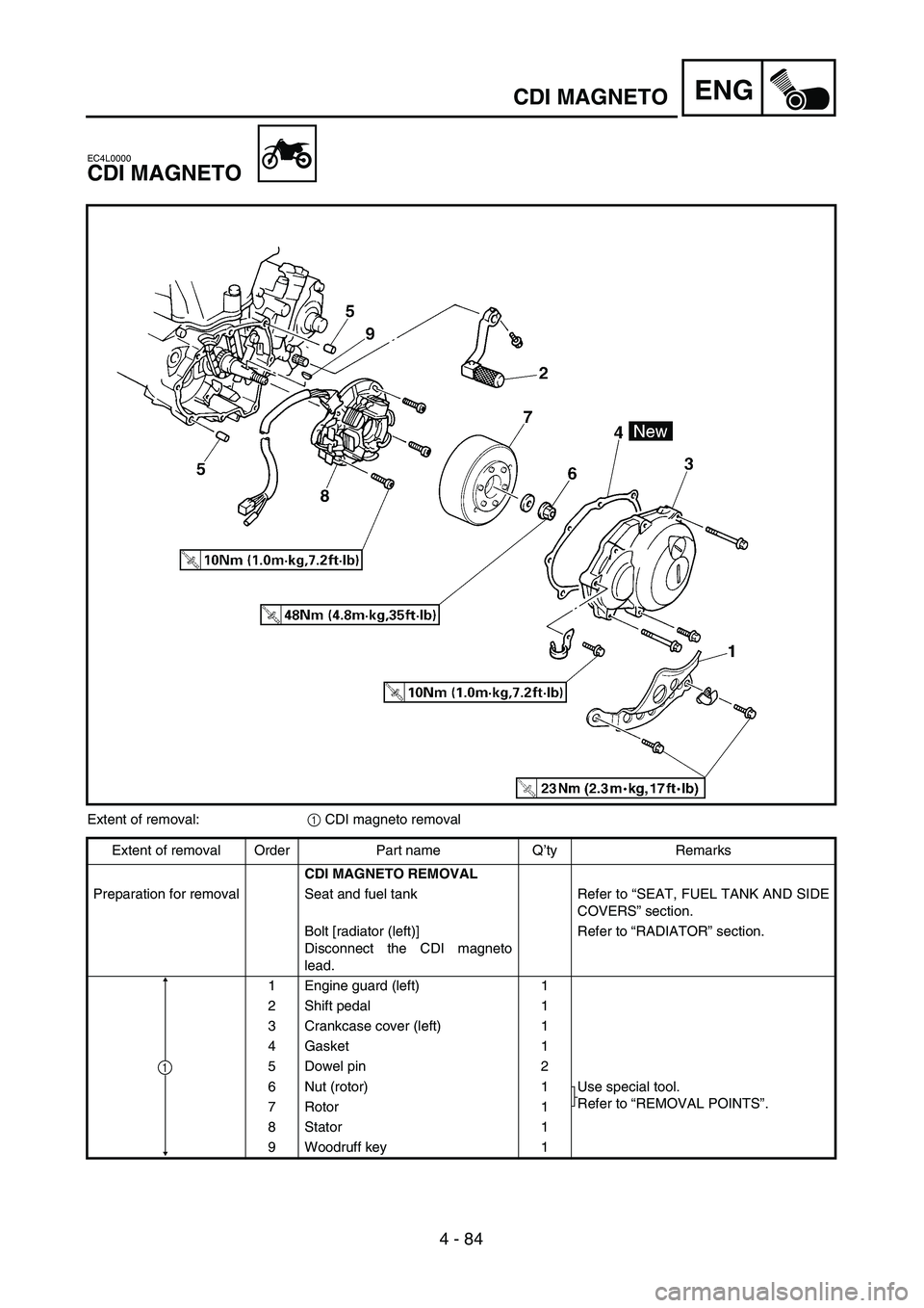 YAMAHA WR 426F 2002  Manuale de Empleo (in Spanish) ENG
4 - 84
CDI MAGNETO
EC4L0000
CDI MAGNETO
Extent of removal:1 CDI magneto removal
Extent of removal Order Part name Q’ty Remarks
CDI MAGNETO REMOVAL
Preparation for removal Seat and fuel tank Refe