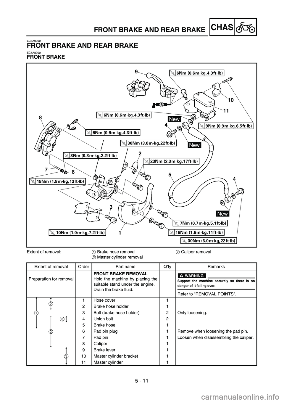 YAMAHA WR 400F 2002  Owners Manual 5 - 11
CHASFRONT BRAKE AND REAR BRAKE
EC5A0000
FRONT BRAKE AND REAR BRAKE
EC5A8000
FRONT BRAKE
Extent of removal:1 Brake hose removal2 Caliper removal
3 Master cylinder removal
Extent of removal Order