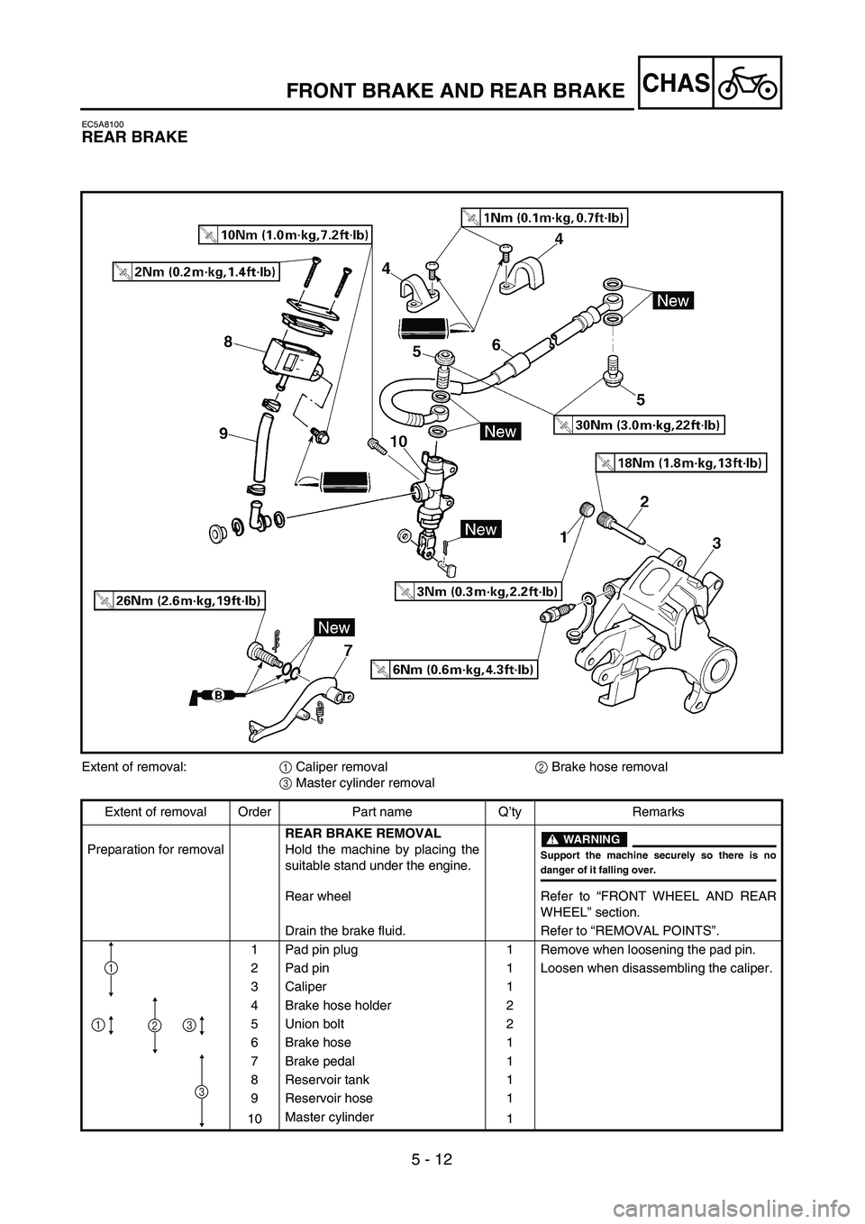 YAMAHA WR 400F 2002  Owners Manual 5 - 12
CHAS
EC5A8100
REAR BRAKE
Extent of removal:1 Caliper removal2 Brake hose removal
3 Master cylinder removal
Extent of removal Order Part name Q’ty Remarks
Preparation for removalREAR BRAKE REM