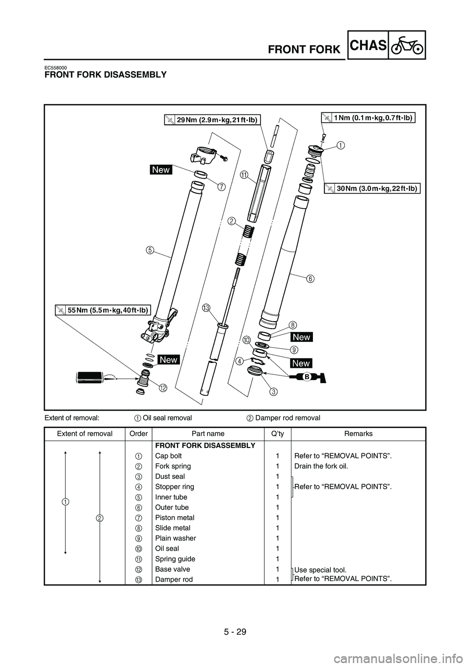 YAMAHA WR 400F 2002  Owners Manual 5 - 29
CHASFRONT FORK
EC558000
FRONT FORK DISASSEMBLY
Extent of removal:1 Oil seal removal2 Damper rod removal
Extent of removal Order Part name Q’ty Remarks
FRONT FORK DISASSEMBLY
1  Cap bolt 1 Ref