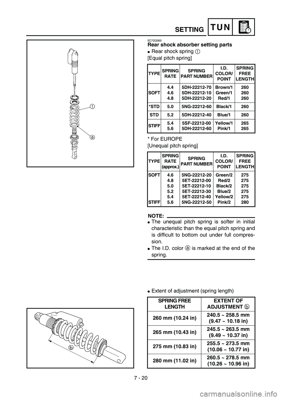 YAMAHA WR 426F 2002  Owners Manual 7 - 20
TUN
EC72Q000
Rear shock absorber setting parts
Rear shock spring 1 
[Equal pitch spring]
* For EUROPE
[Unequal pitch spring]
NOTE:
The unequal pitch spring is softer in initial
characteristic