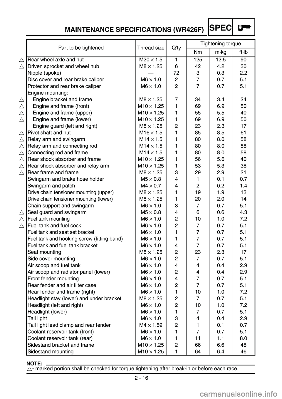YAMAHA WR 400F 2002  Notices Demploi (in French) 2 - 16
SPECMAINTENANCE SPECIFICATIONS (WR426F)
NOTE:
- marked portion shall be checked for torque tightening after break-in or before each race.Part to be tightened Thread size Q’tyTightening torque