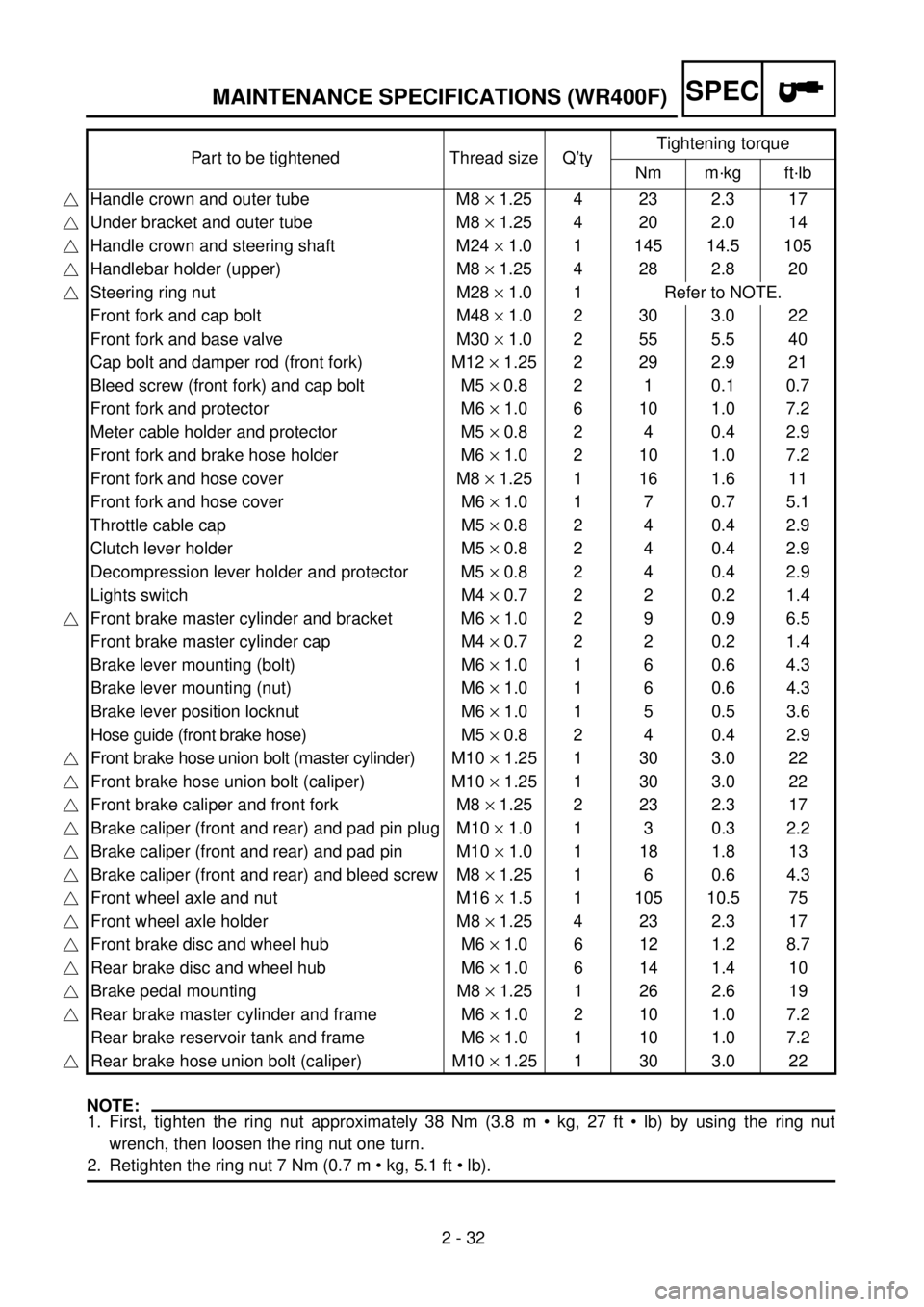 YAMAHA WR 400F 2001  Owners Manual 2 - 32
SPECMAINTENANCE SPECIFICATIONS (WR400F)
NOTE:
1. First, tighten the ring nut approximately 38 Nm (3.8 m • kg, 27 ft • lb) by using the ring nut
wrench, then loosen the ring nut one turn.
2.