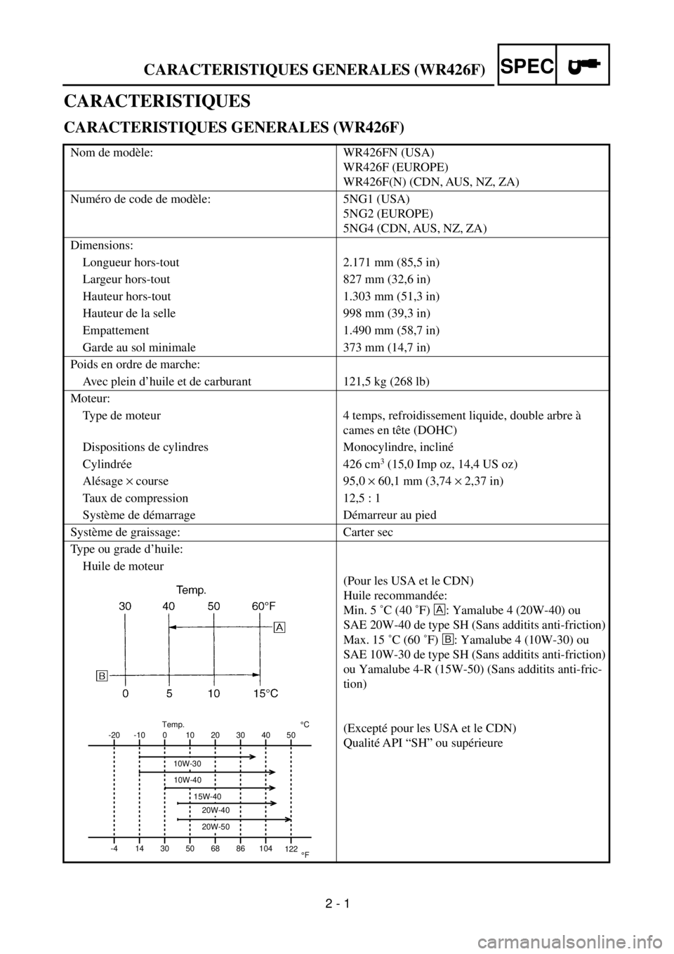 YAMAHA WR 400F 2001  Notices Demploi (in French)  
2 - 1 
CARACTERISTIQUES GENERALES (WR426F)
SPEC
 
CARACTERISTIQUES 
CARACTERISTIQUES GENERALES (WR426F) 
Nom de modèle: WR426FN (USA)
WR426F (EUROPE)
WR426F(N) (CDN, AUS, NZ, ZA)
Numéro de code de