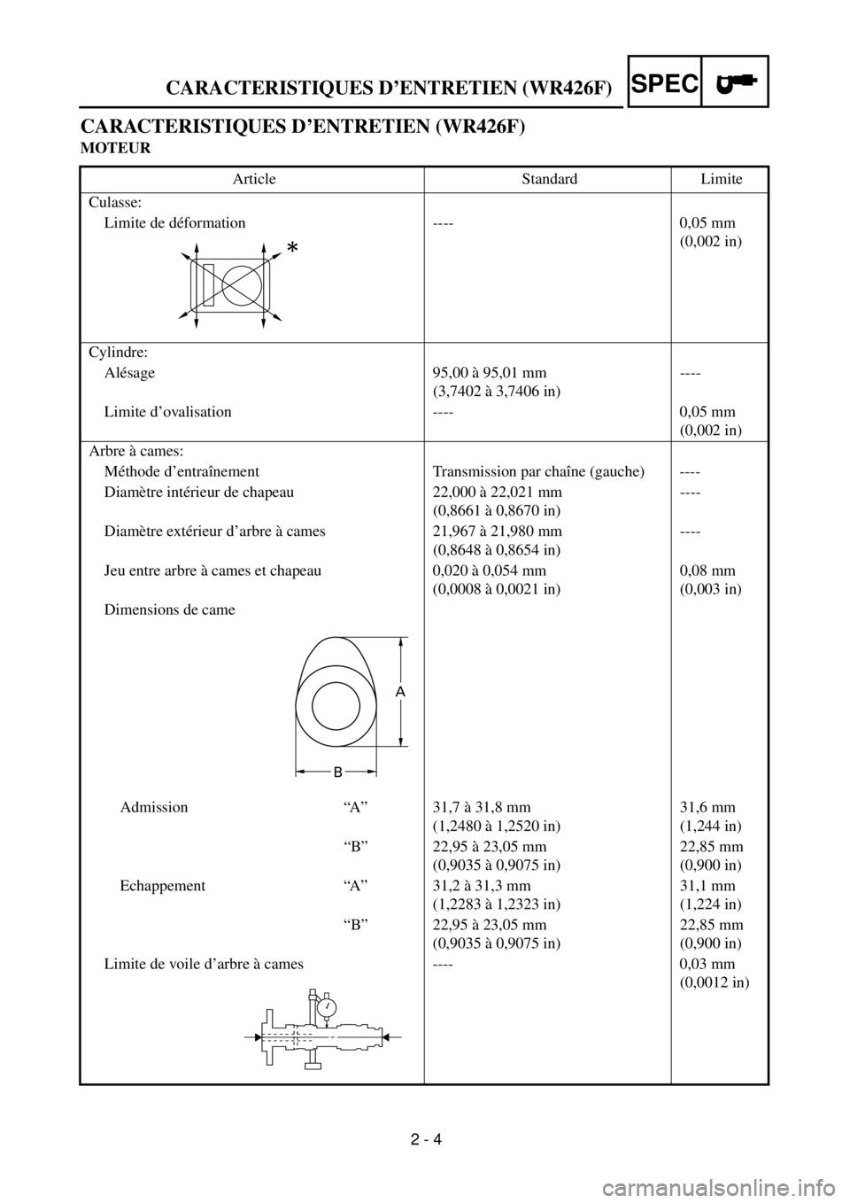 YAMAHA WR 400F 2001  Notices Demploi (in French)  
2 - 4 
CARACTERISTIQUES D’ENTRETIEN (WR426F)
SPEC
 
CARACTERISTIQUES D’ENTRETIEN (WR426F) 
MOTEUR 
Article Standard Limite
Culasse:
Limite de déformation ---- 0,05 mm 
(0,002 in)
Cylindre:
Alé