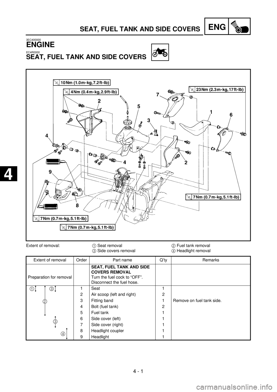 YAMAHA WR 426F 2001  Notices Demploi (in French) ENG
 
4 - 1 
3EC400000 
ENGINE 
EC4R0000 
SEAT, FUEL TANK AND SIDE COVERS 
Extent of removal:  
1  
 Seat removal  
2  
 Fuel tank removal  
3  
 Side covers removal  
4  
 Headlight removal
Extent of