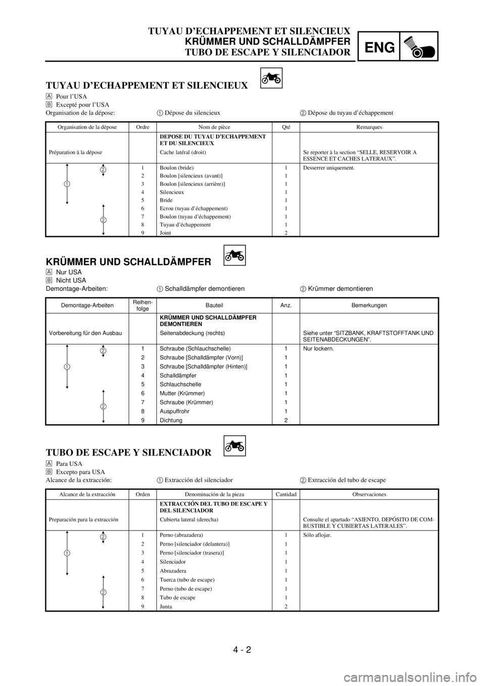 YAMAHA WR 400F 2001  Owners Manual  
4 - 2
ENG
 
TUYAU D’ECHAPPEMENT ET SILENCIEUX 
KRÜMMER UND SCHALLDÄMPFER  
TUBO DE ESCAPE Y SILENCIADOR 
KRÜMMER UND SCHALLDÄMPFER 
 
Nur USA 
õ 
Nicht USA
Demontage-Arbeiten: 
1 
 Schalldäm