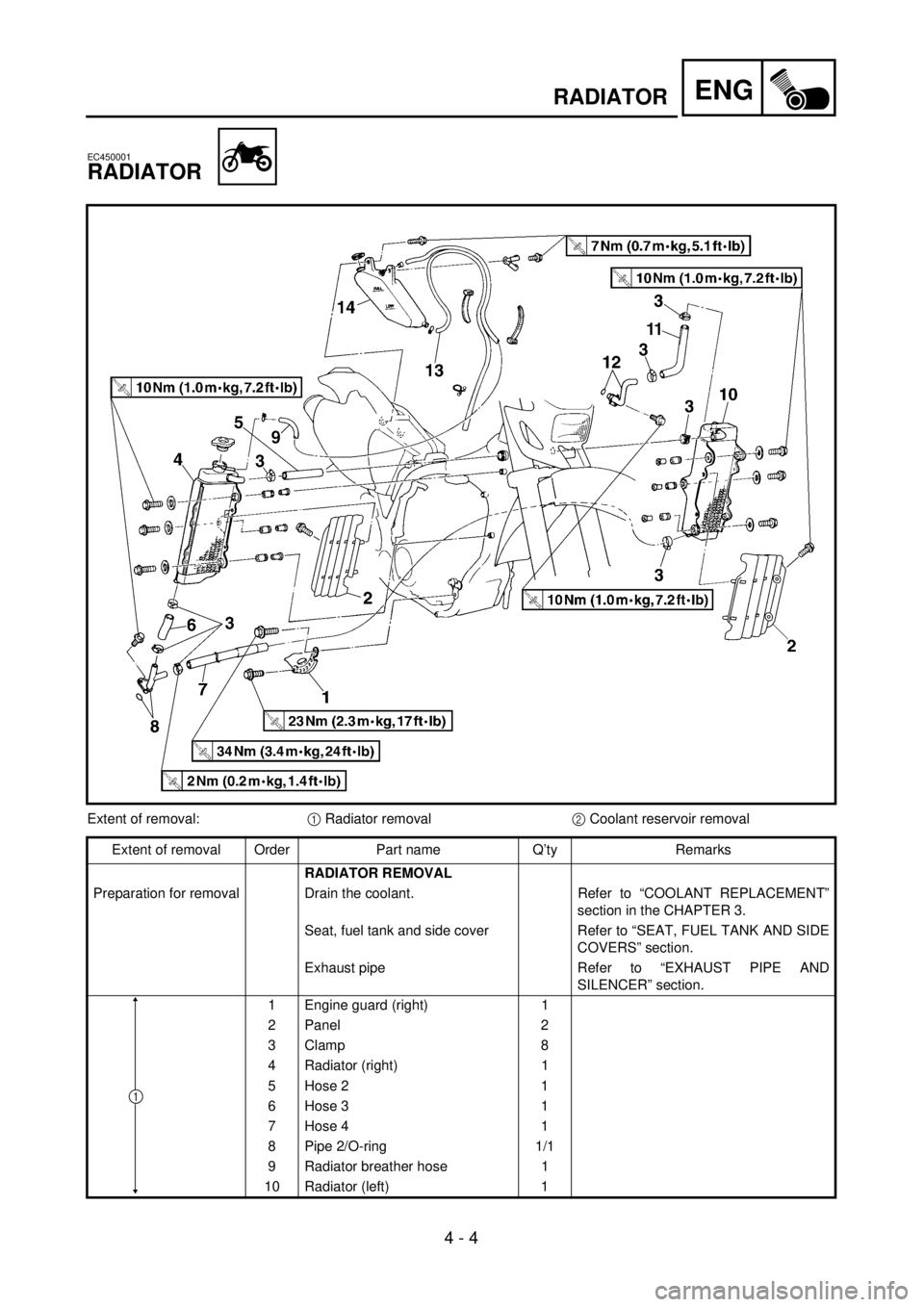 YAMAHA WR 400F 2001 Notices Demploi (in French) ENG
4 - 4
RADIATOR
EC450001
RADIATOR
Extent of removal:
1
Radiator removal
2
Coolant reservoir removal
Extent of removal Order Part name Q’ty Remarks
RADIATOR REMOVAL
Preparation for r YAMAHA WR 400F 2001 Notices Demploi (in French) ENG
4 - 4
RADIATOR
EC450001
RADIATOR
Extent of removal:
1
Radiator removal
2
Coolant reservoir removal
Extent of removal Order Part name Q’ty Remarks
RADIATOR REMOVAL
Preparation for r