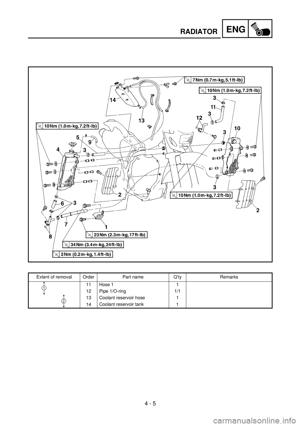 YAMAHA WR 426F 2001  Manuale duso (in Italian) ENG
 
4 - 5 
RADIATOR 
Extent of removal Order Part name Q’ty Remarks
11 Hose 1 1
12 Pipe 1/O-ring 1/1
13 Coolant reservoir hose 1
14Coolant reservoir tank
1
2
1 