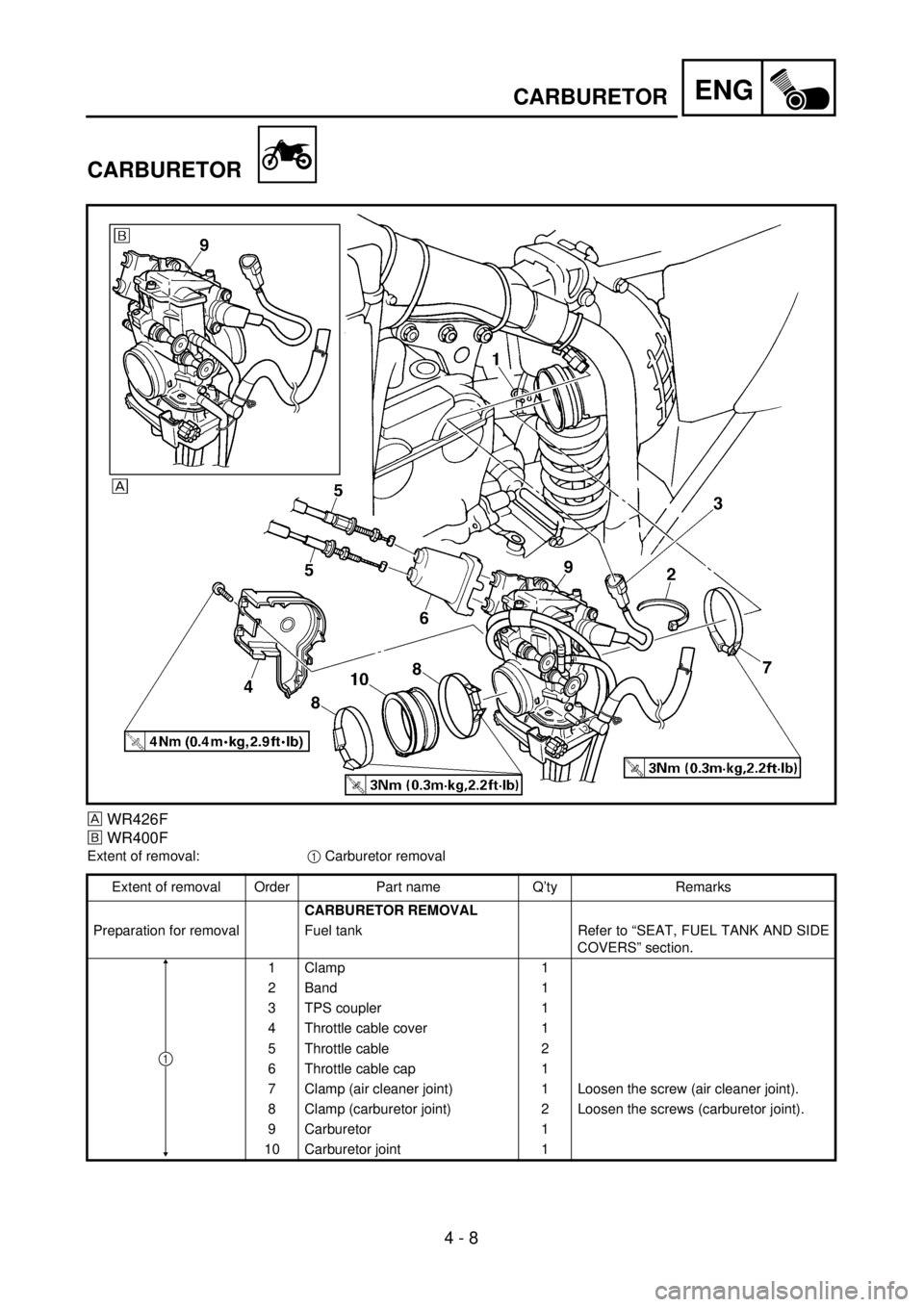 YAMAHA WR 426F 2001  Notices Demploi (in French) ENG
4 - 8
CARBURETOR
CARBURETOR
WR426F
õWR400F
Extent of removal:1 Carburetor removal
Extent of removal Order Part name Q’ty Remarks
CARBURETOR REMOVAL
Preparation for removal Fuel tank Refer to 