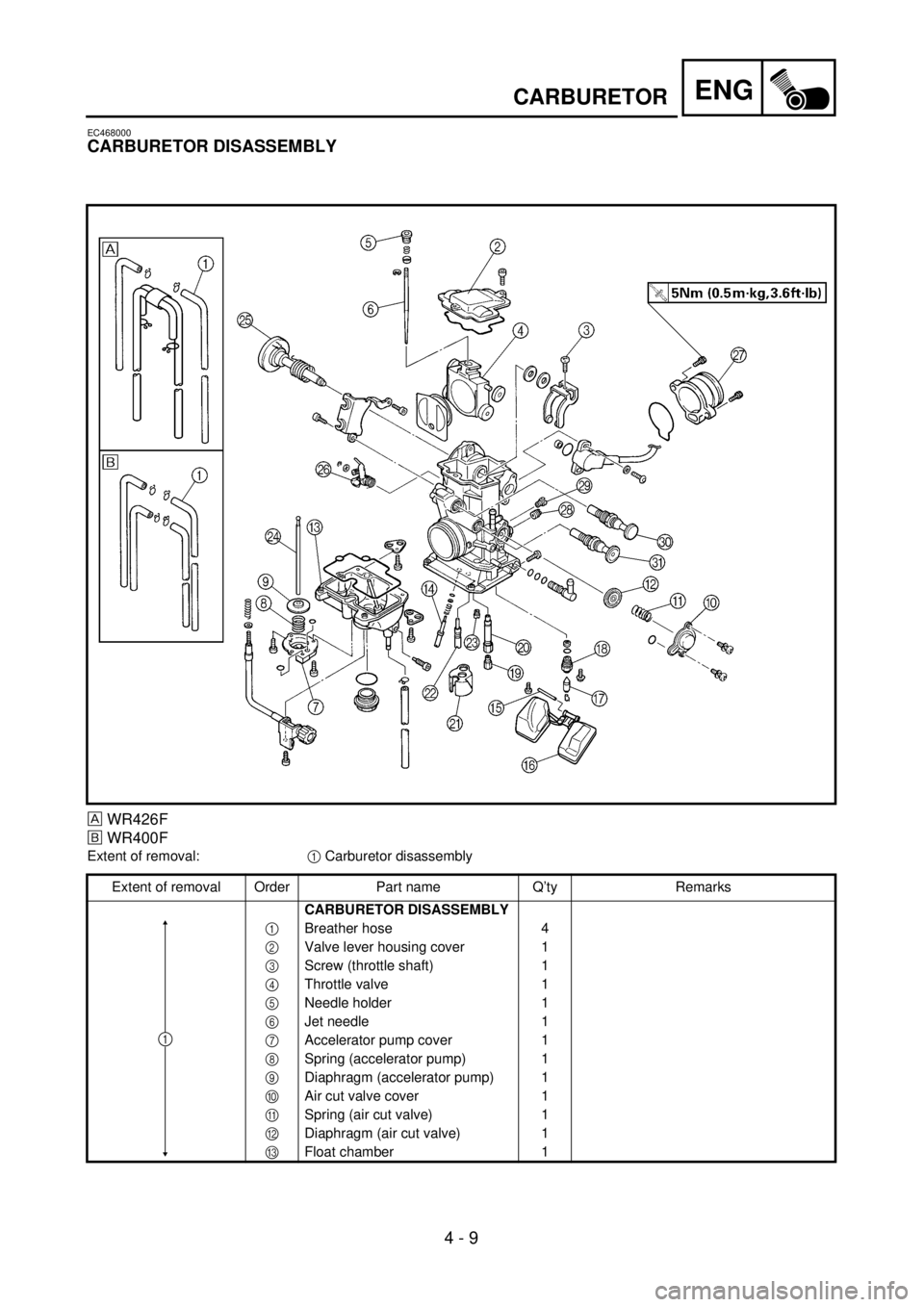 YAMAHA WR 400F 2001  Owners Manual ENG
4 - 9
CARBURETOR
EC468000
CARBURETOR DISASSEMBLY
WR426F
õWR400F
Extent of removal:1 Carburetor disassembly
Extent of removal Order Part name Q’ty Remarks
CARBURETOR DISASSEMBLY
1Breather hose 4