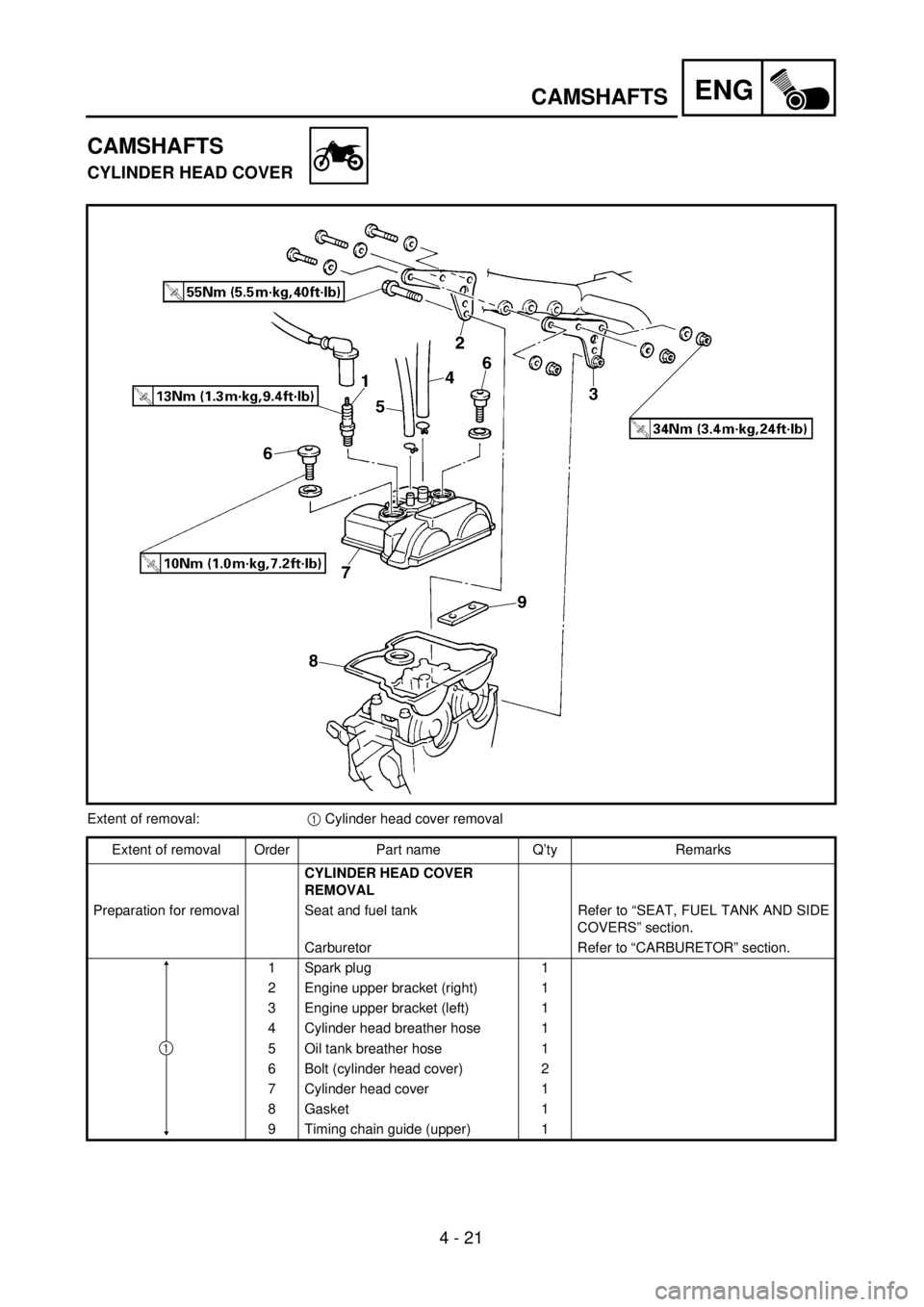 YAMAHA WR 426F 2001  Notices Demploi (in French) ENG
4 - 21
CAMSHAFTS
CAMSHAFTS
CYLINDER HEAD COVER
Extent of removal:1 Cylinder head cover removal
Extent of removal Order Part name Q’ty Remarks
CYLINDER HEAD COVER 
REMOVAL
Preparation for removal
