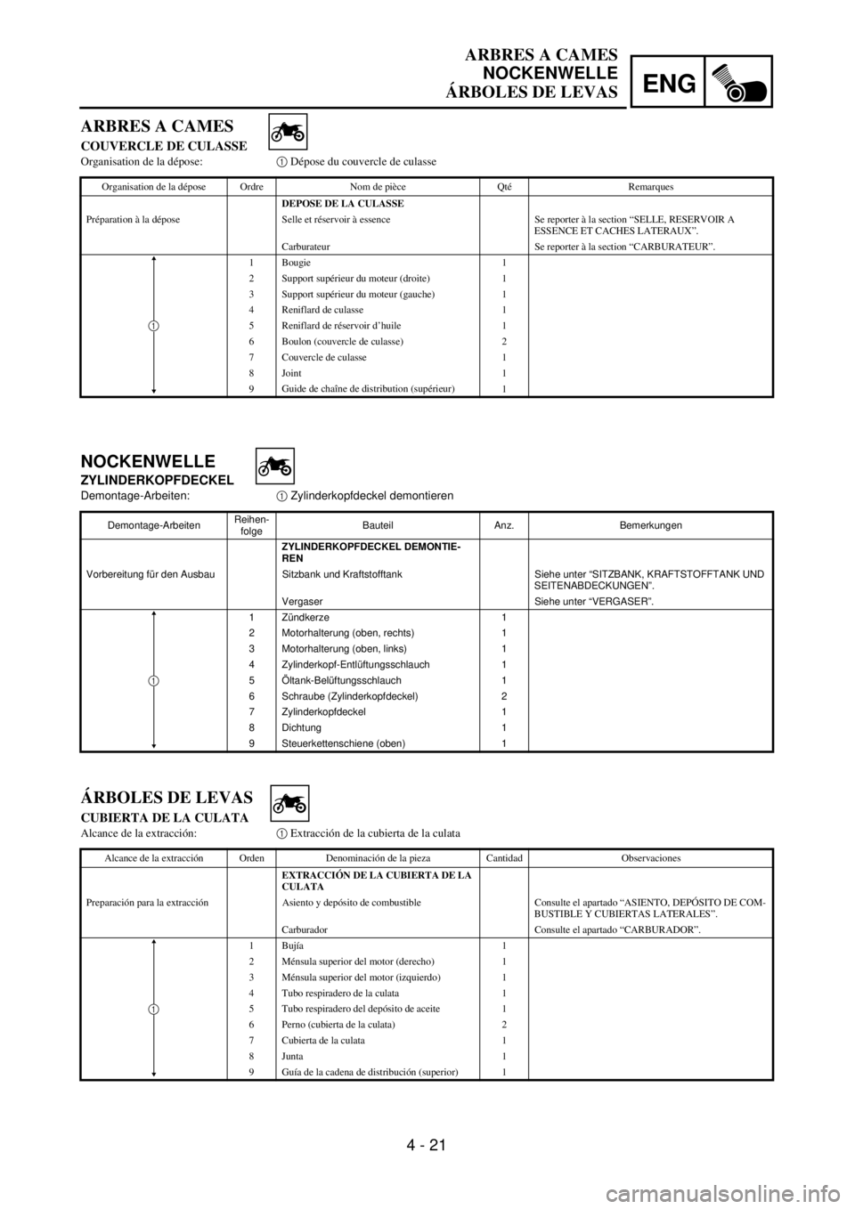 YAMAHA WR 400F 2001  Owners Manual  
4 - 21
ENG
 
ARBRES A CAMES  
NOCKENWELLE  
ÁRBOLES DE LEVAS  
NOCKENWELLE 
ZYLINDERKOPFDECKEL 
Demontage-Arbeiten:  
1  
 Zylinderkopfdeckel demontieren 
Demontage-ArbeitenReihen-
folgeBauteil Anz